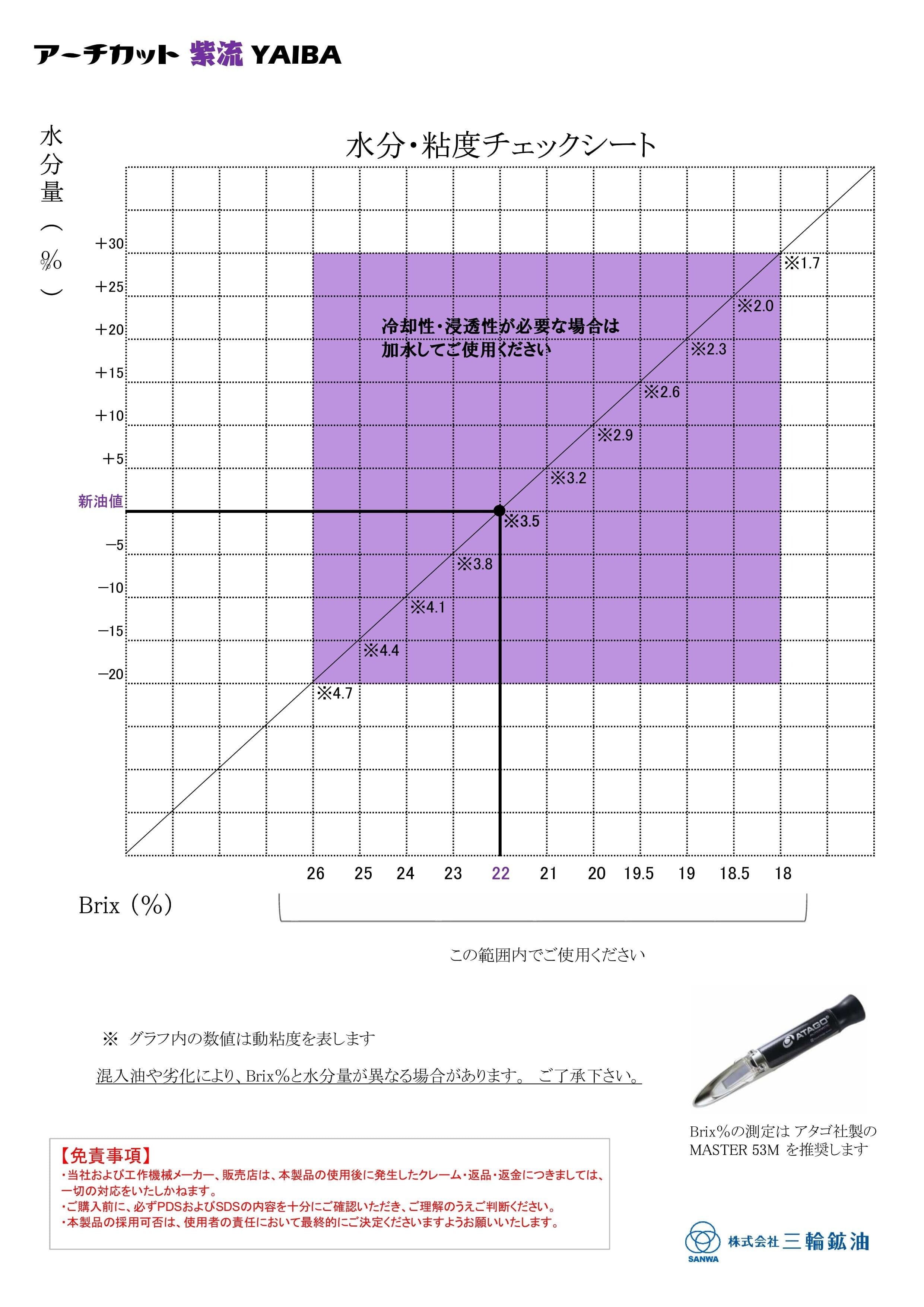 アーチカット紫流YAIBA 100ml×1本 手差し用 お試し品 | sanwakouyu