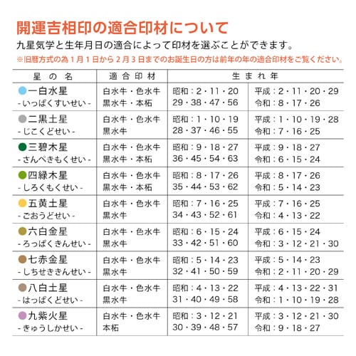 【開運印鑑】黒水牛個人銀行/認印13.5mm丸（姓または名）