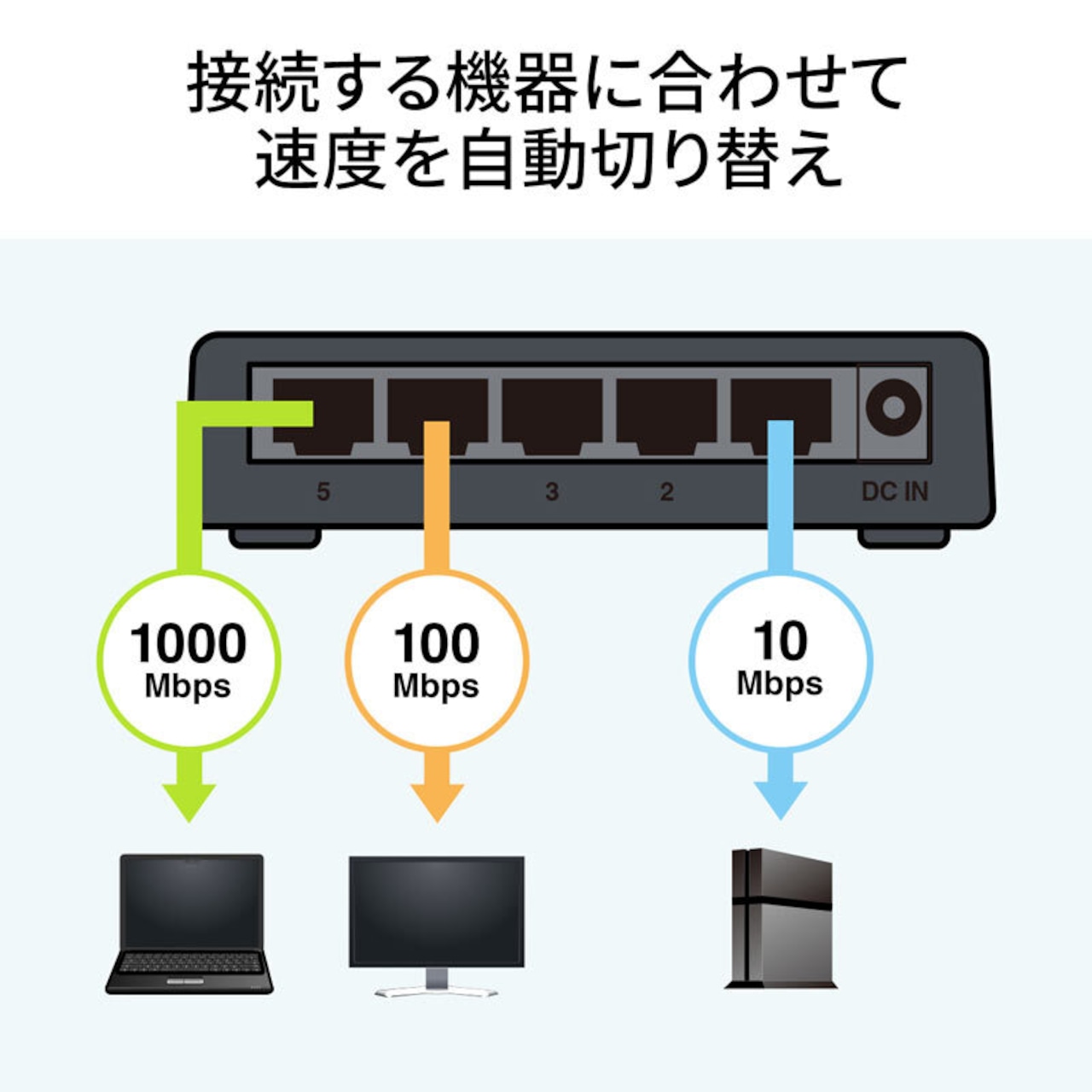 サンワサプライ ギガビット対応 スイッチングハブ (5ポート・マグネット付き) LAN-GIGAP501BK