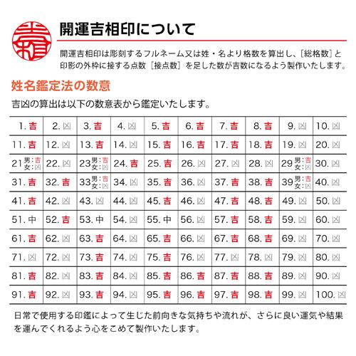 【開運印鑑】色水牛個人銀行/認印12mm丸（姓または名）