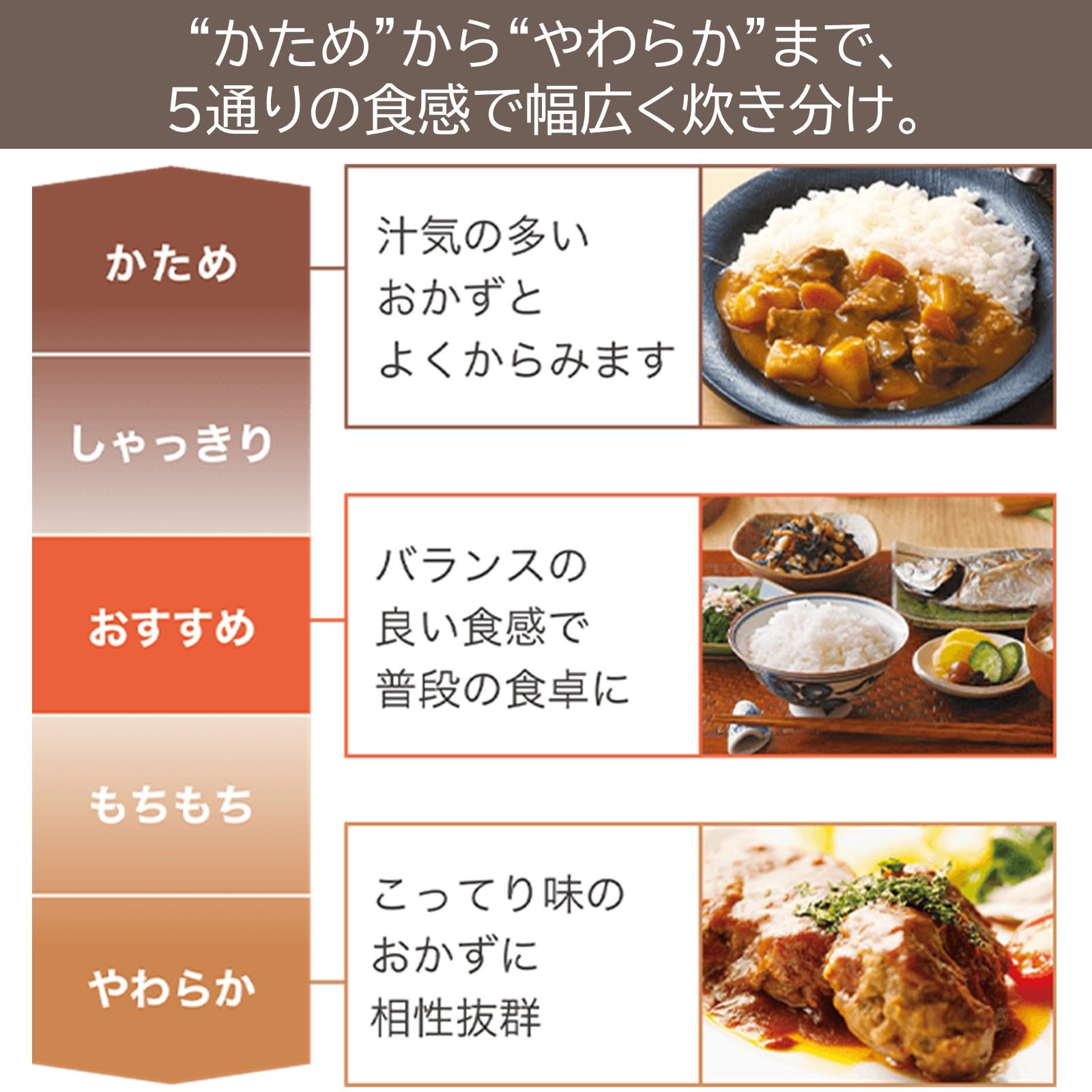 TOSHIBA(東芝) 炊飯器 炎匠炊き 5.5合 RC-10VSV(K) グランブラック