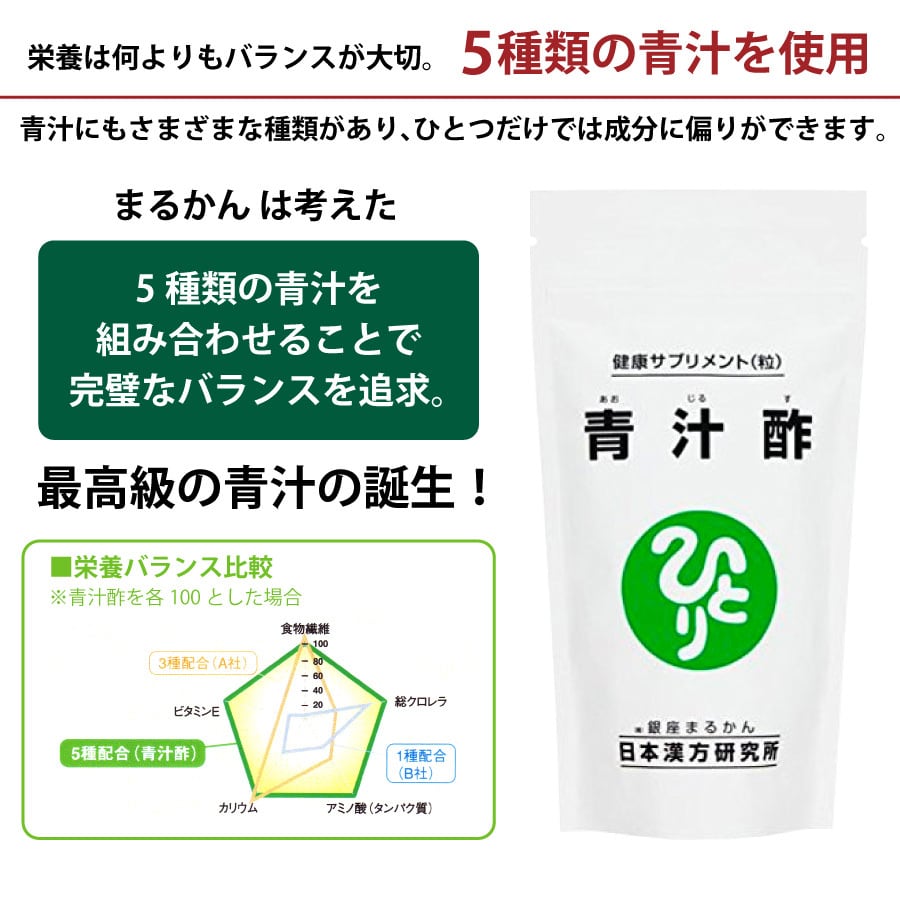 青汁酢 1袋 約480粒 銀座まるかん 青汁研究34年の実績 5種類の青汁を組み合わせることで完璧なバランスを追求 血液検査で結果が出る  本物の青汁酢です 様々な栄養素をバランス良く理想的に配合 効果絶大の食品を絶妙に配合 身体を血液から健康にします 銀座まるかん まるかん 正規販売店  送料無料 | ...