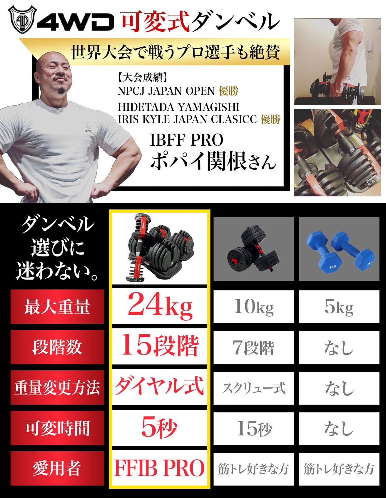 4WD 可変式ダンベル 24kg 1個 15段階調整 ダイヤル式 | 4WD SHOP