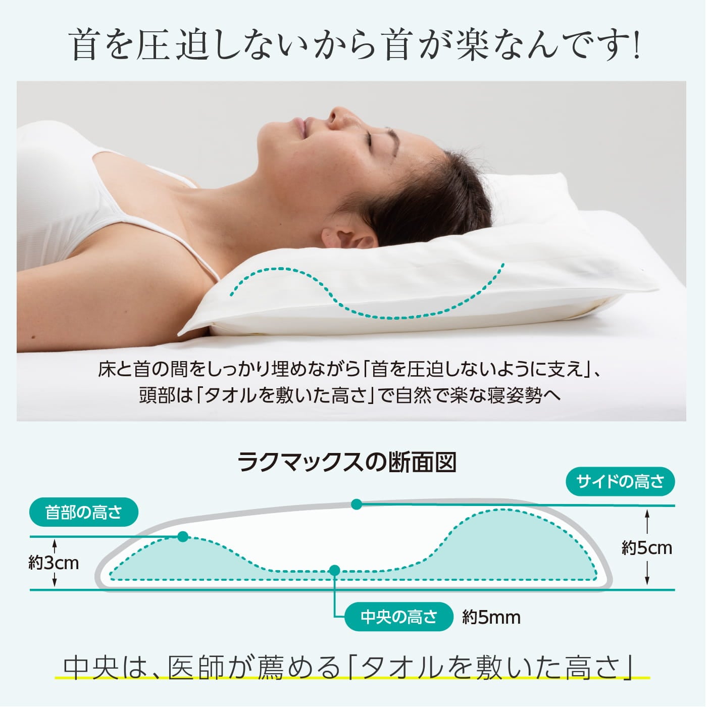 首がつらい人必見！首にアーチができる枕
すややか枕P 2 楽天市場】まくら アーチの通販