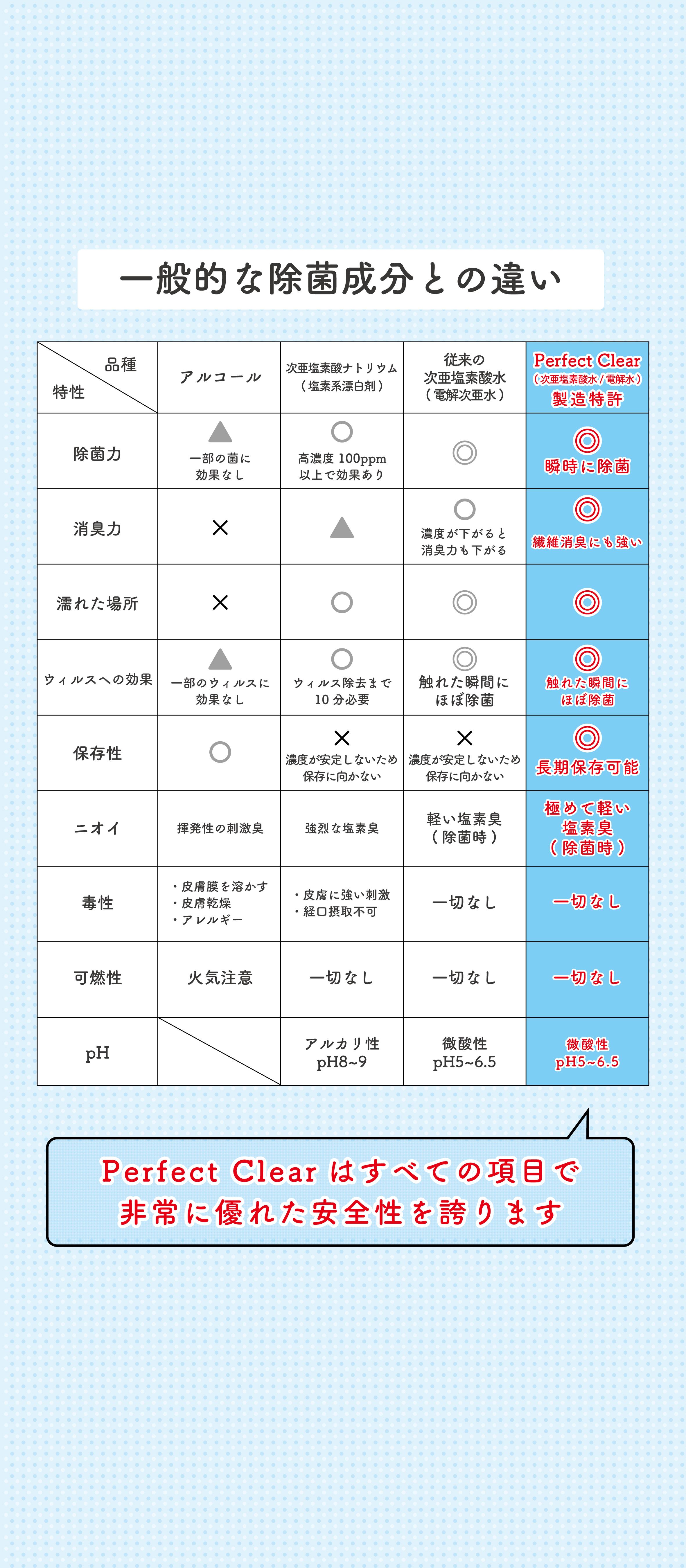 即納・送料無料】《お得なセット》次亜塩素酸水 パーフェクトクリア 携帯スプレータイプ 50ml 50ppm ×30本セット(1ケース)(pcs50-50-30) | perfectclear 即納・送料無料】《お得なセット》次亜塩素酸水 パーフェクトクリア 携帯スプレータイプ 50ml 50ppm ×30本セット(1ケース)(pcs50-50-30) | perfectclear
