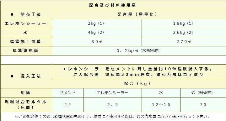 エレホンシーラー 18kg エレホン#100 エレホン#200専用シーラー エレホン化成工業 防水材料屋一番 BASE