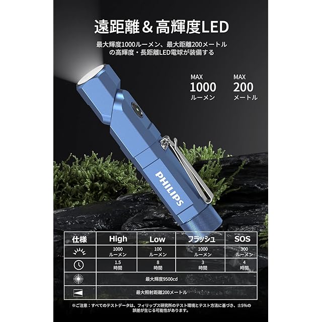 Philips USB充電式懐中電灯 1000ルーメン　ブルー Philips(フィリップス) ledライト 小型 懐中電灯 強力 フラッシュ
