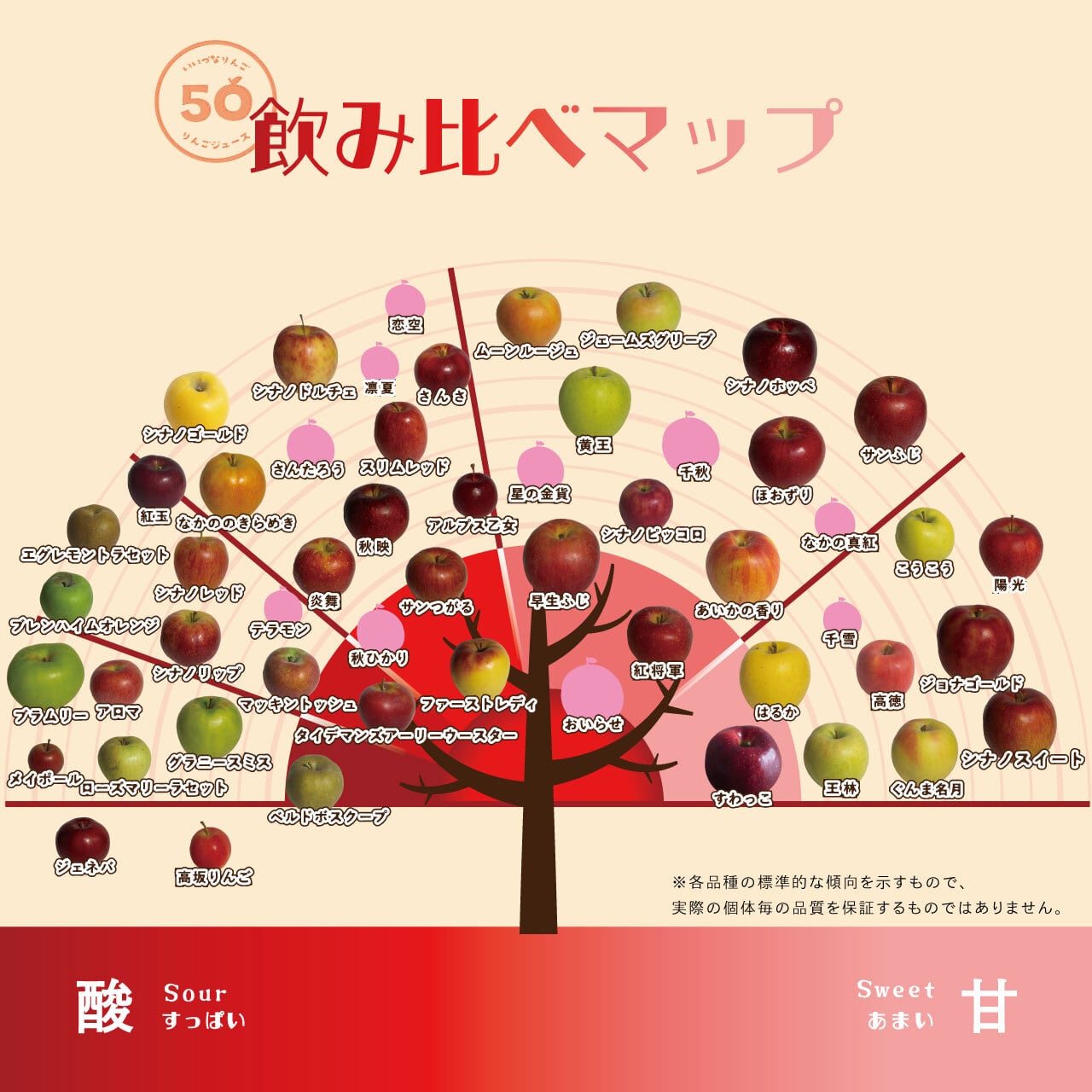 りんこページ りんごのかぞく | 津軽工房社