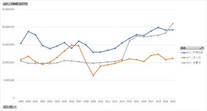 税務統計_表1_租税及び印紙収入_年度次 1999年度 - 2021年度 (列指向形式)