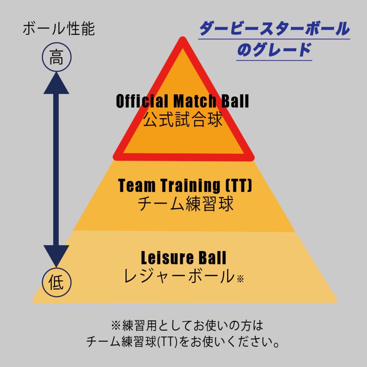 【公式】DERBYSTAR(ダービースター) サッカーボール 5号球 FIFA国際公認球 BUNDESLIGA BRILLANT(ブリラント) APS V24 ブンデスリーガ2部 24-25モデル 公式試合球 中学生 高校生 社会人用