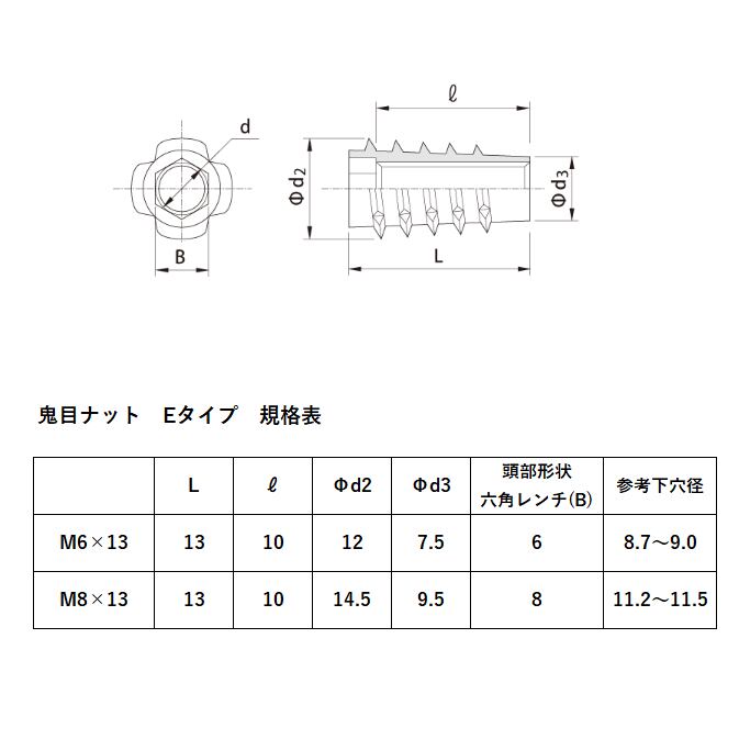 鬼目ナット・ジョイントボルトM6セット (各12個入り） (40mm/45mm/50mm