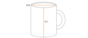 マグカップ（SMILEBIRD / セキセイインコ）