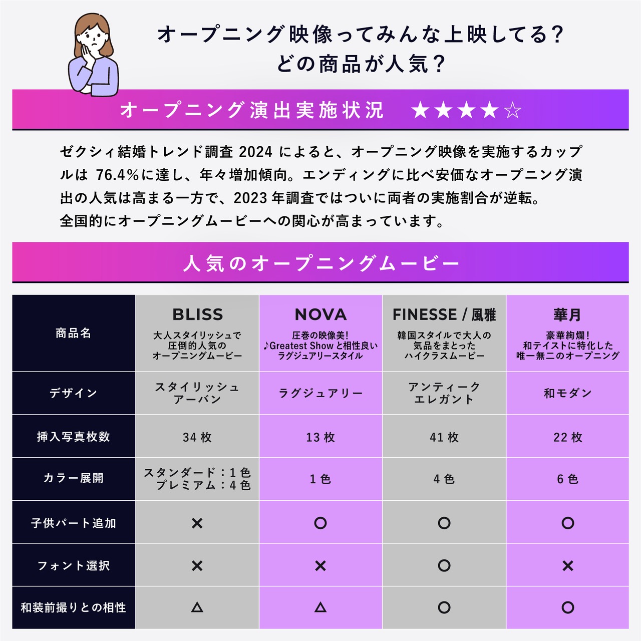 前撮りオープニングムービー - ブリス