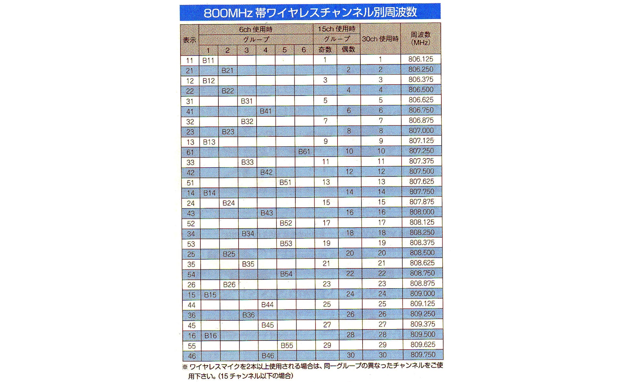 Panasonic WX-4040 ワイヤレス受信機 | courage office Panasonic WX-4040 ワイヤレス受信機 | courage office