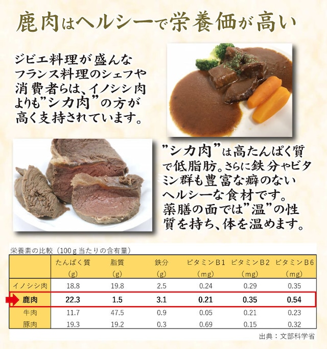 【2021年にっぽんの宝物準グランプリ（山口県大会）】長州ジビエ鹿肉薬膳スパイスカレー5食 ジビエ 鹿肉