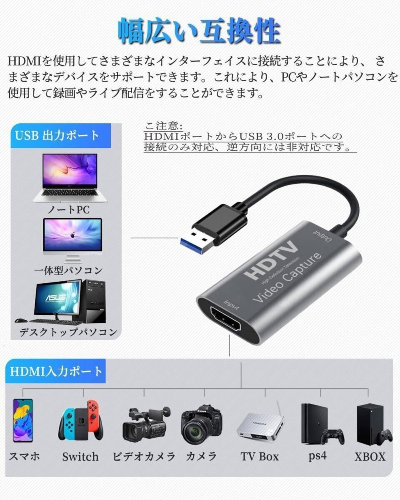 USB 3.0 HDMI ゲームキャプチャー 1080P60Hz 電源不要 ゲーム実況生配信 画面共有 HDMI変換アダプタ Windows Mac Switch