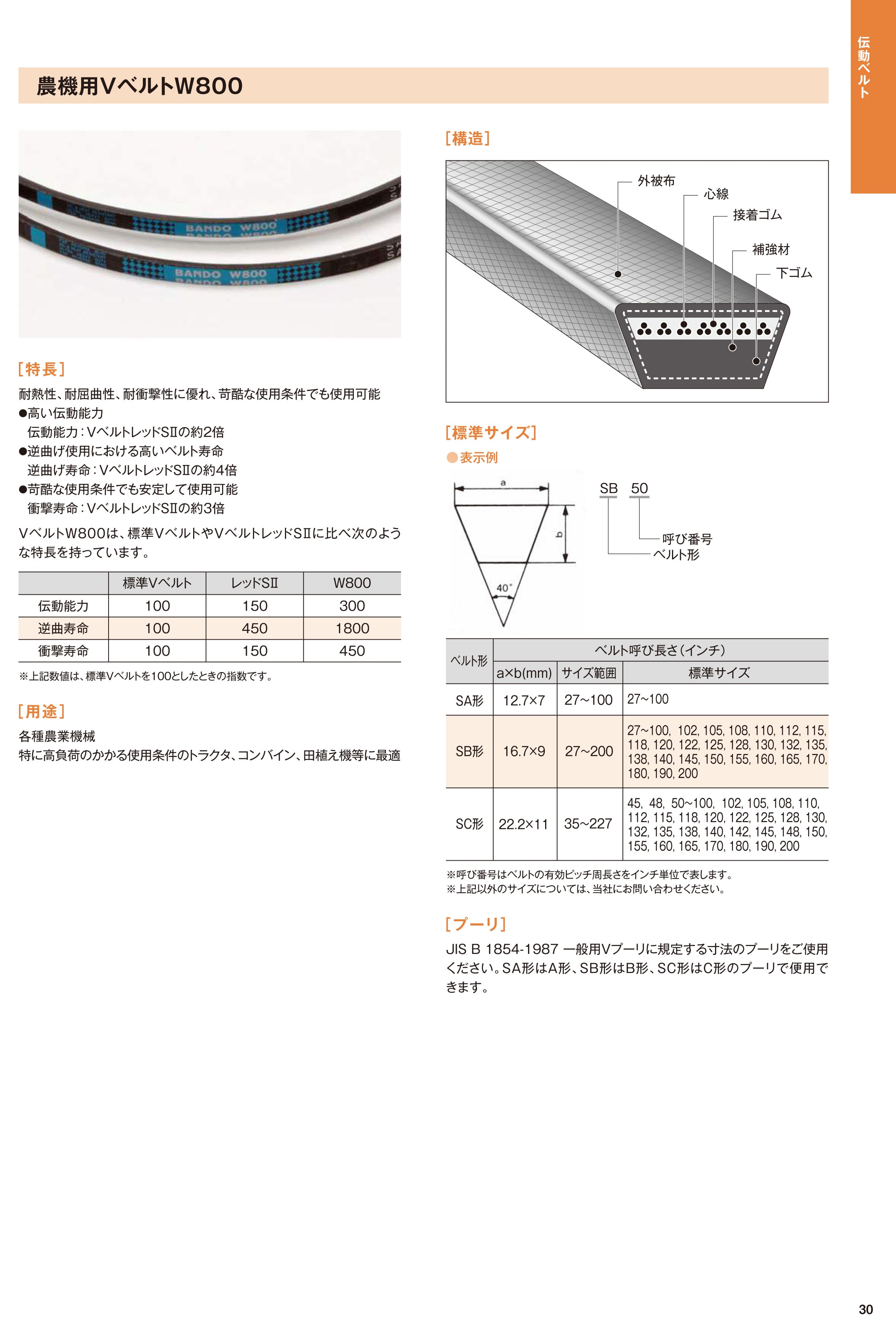 バンドー化学 Vベルトレッド B形 RB-73 - 通販 - escopil.co.mz