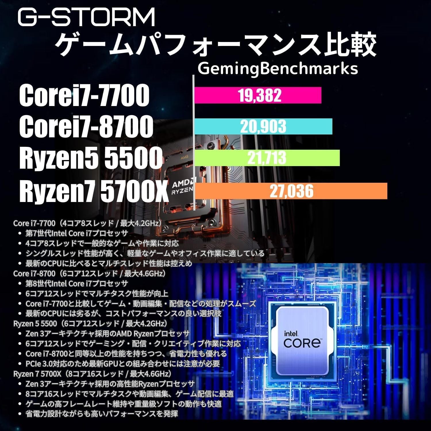ゲーミングPC Ryzen7 5700X RTX3080 ゲーム＆クリエイティブ 2024年もかなり売れたRyzen 7 5700XのゲーミングPC、MSIコラボ