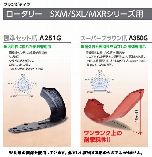 ニプロ純正 DXR2410 用 汎用BAG爪(内側溶着)[フランジタイプ トラクター 耕うん爪] 通販