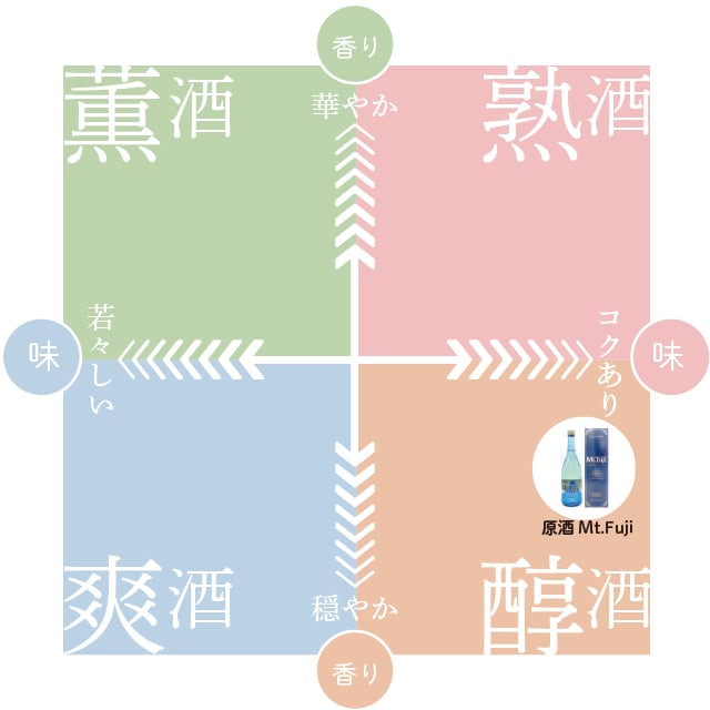 原酒 Mt.Fuji/720ml | 牧野酒造合資会社