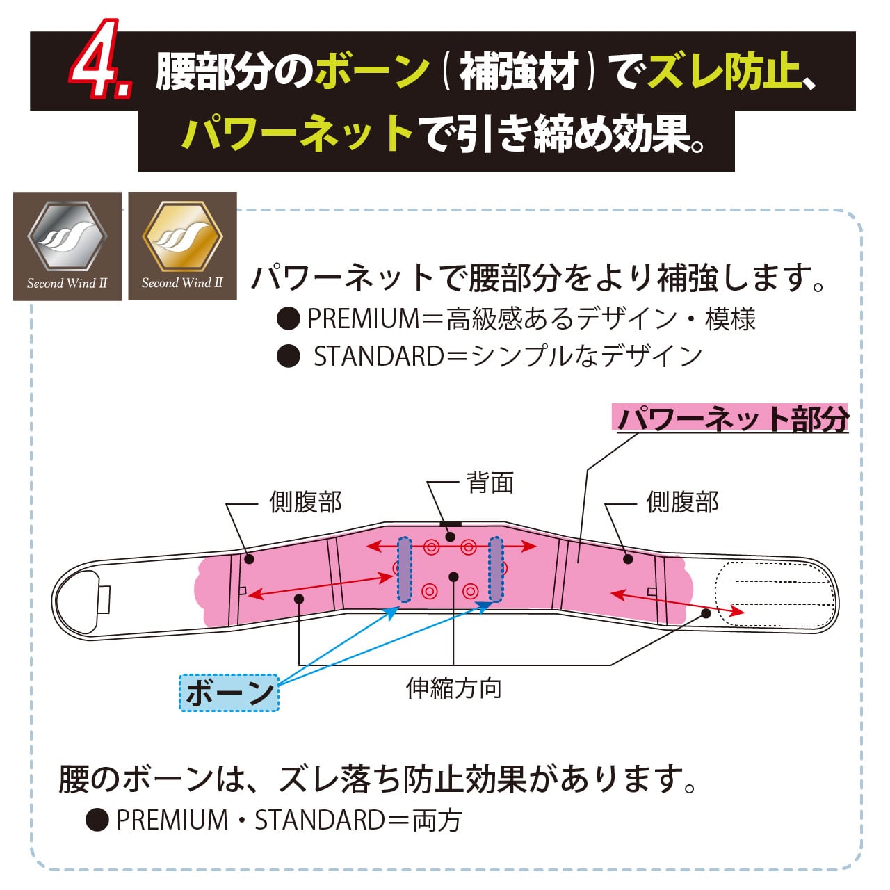 管理医療機器】磁気ベルト SECONDWINDⅡ STANDARD（ブラック