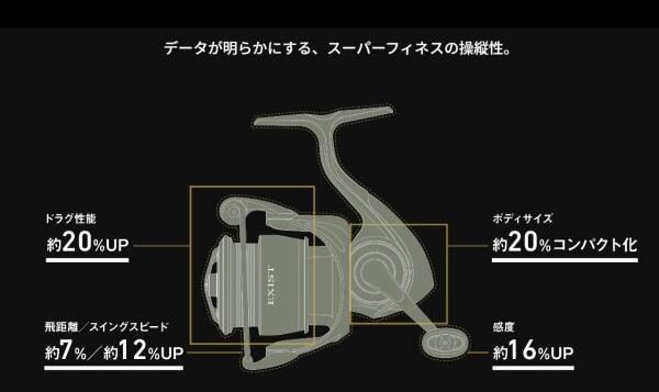 22EXIST イグジスト SF2000SS-P【歳末大売出しリール】 | 東海つり具