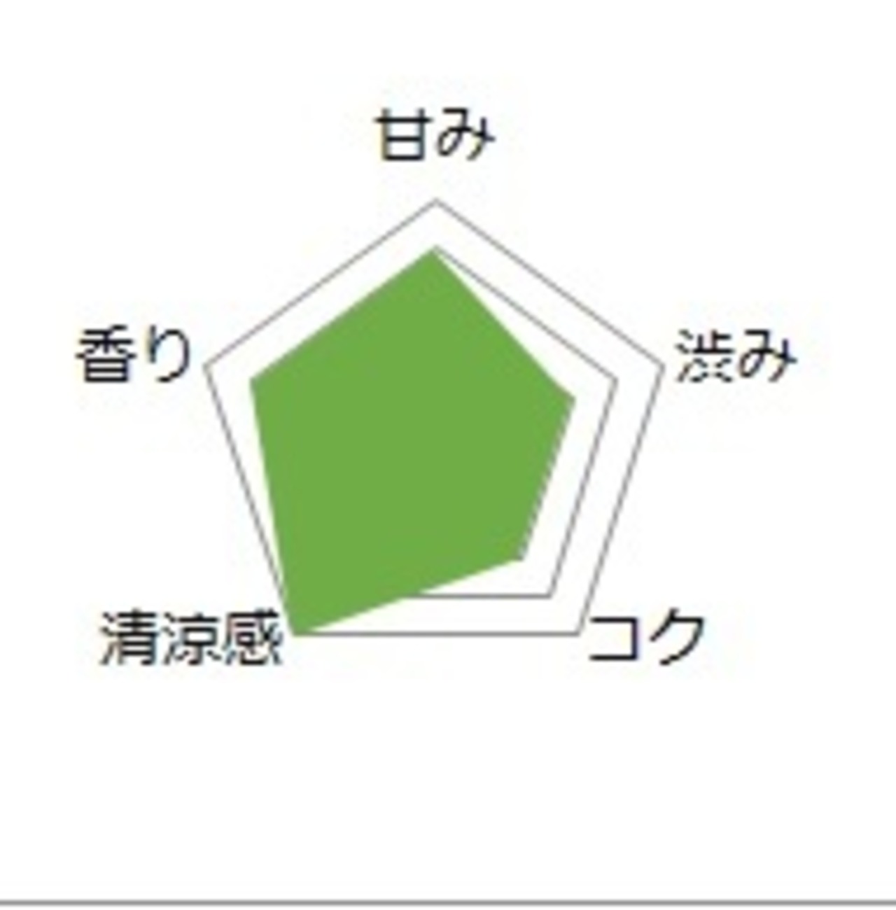 【深蒸し茶】もりまち 100gリーフ
