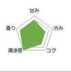 【深蒸し茶】もりまち 100gリーフ