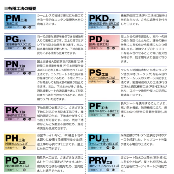 プルーフロンバリューDX 平場用 ペール缶 20kgセット 日本特殊塗料