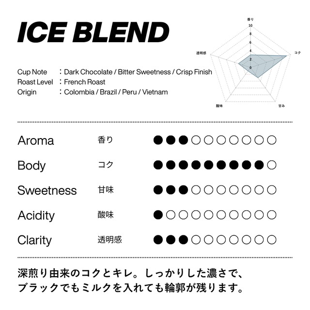 【100g】アイスブレンド