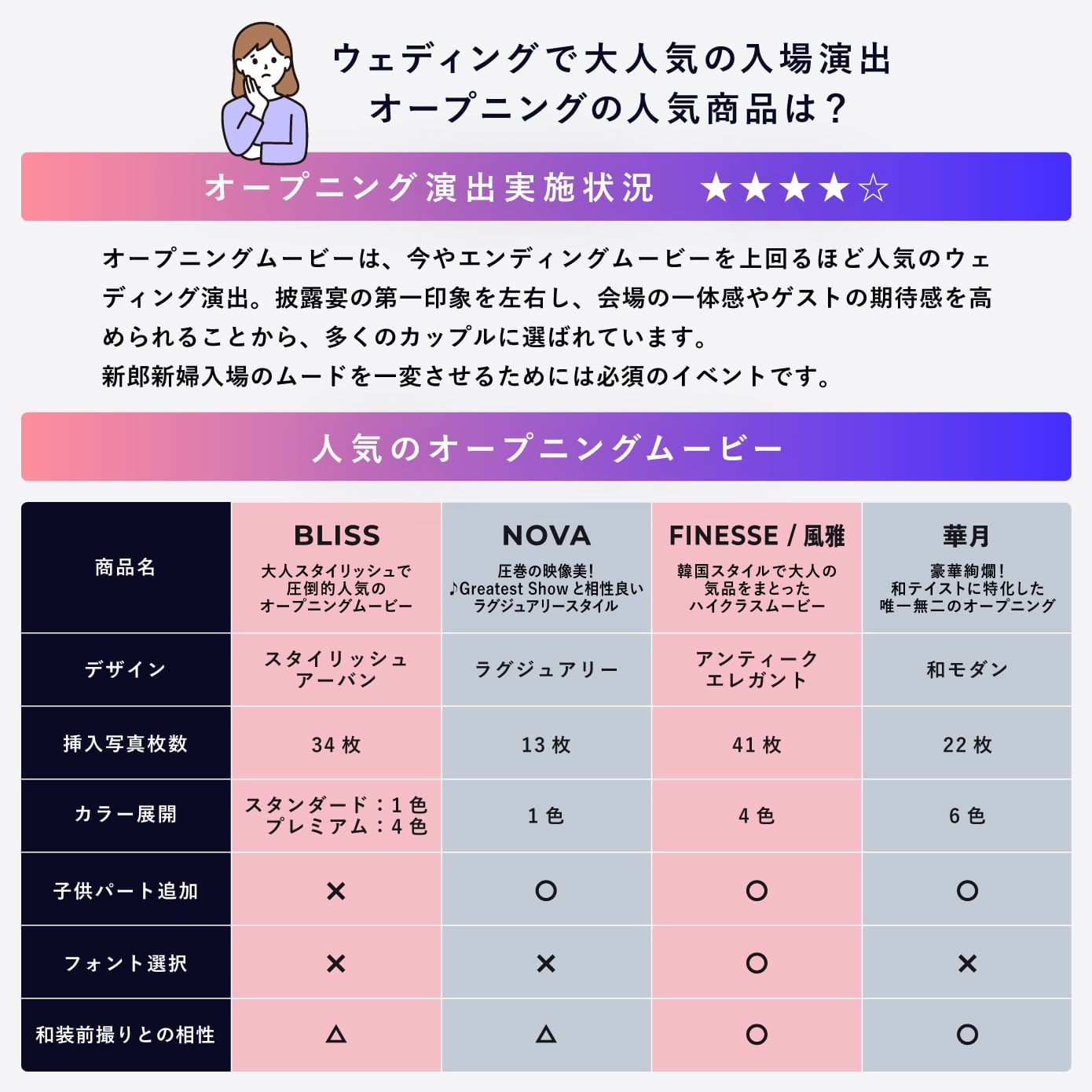 前撮りオープニングムービー - ノヴァ | 結婚式前撮りオープニング