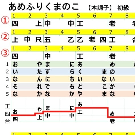 工工四／ORANGE RANGE／キズナ | QuiPara