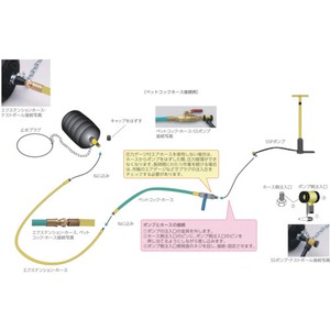 カンツール　配管内止水用品　テストボールプラグ　ＳＳポンプ　ゲージ付