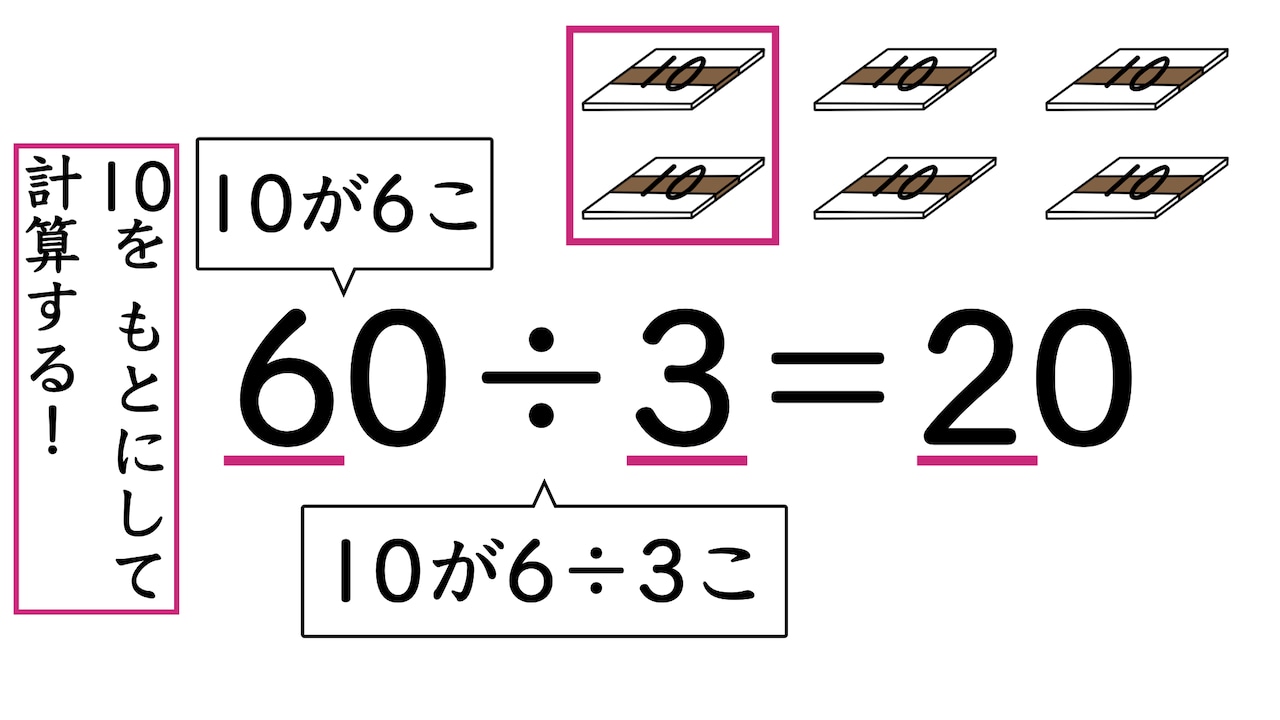 3年算数「大きい数のわり算/分数とわり算」Keynote | All unit 3年算数「大きい数のわり算/分数とわり算」Keynote | All unit