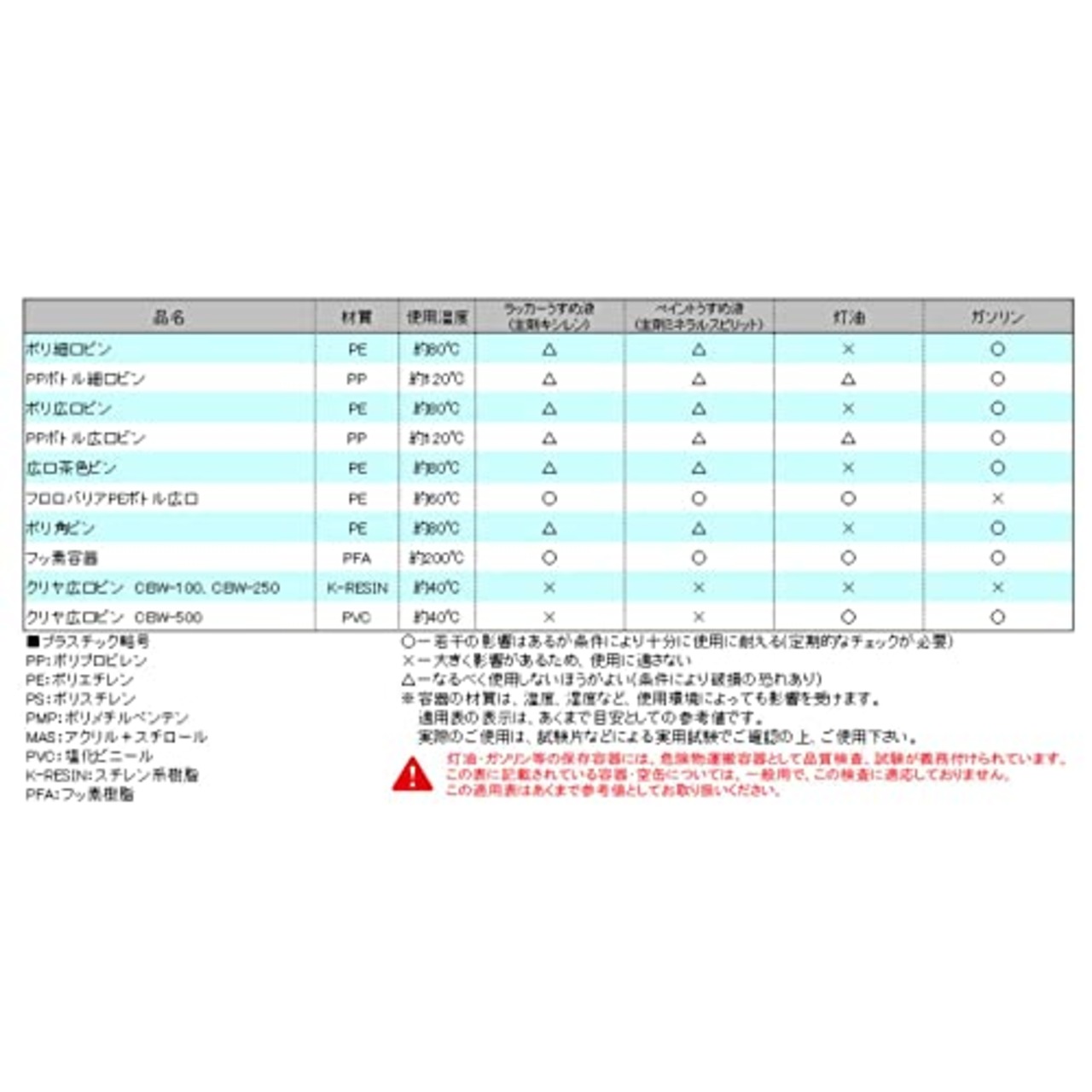 新潟精機 BeHAUS 日本製 PPボトル広口ビン リング付 50ml PBW-50