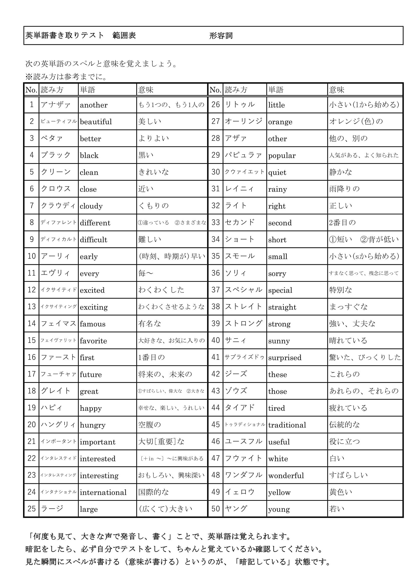 問2対策英単語 形容詞 Tobitashop