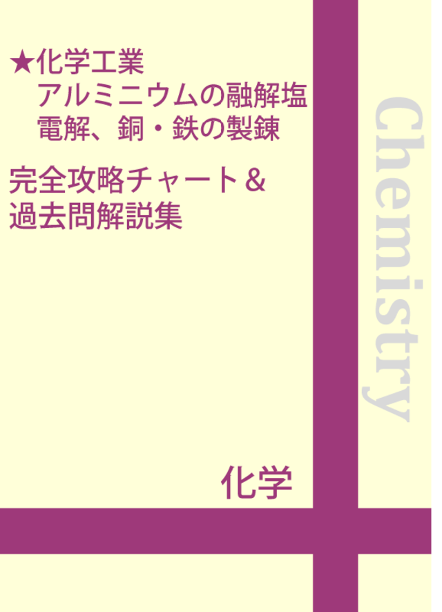 純物質と混合物 分離に関する問題 完全攻略チャート 過去問解説集 自宅でできる受験対策ショップ ワカルー Wakaru