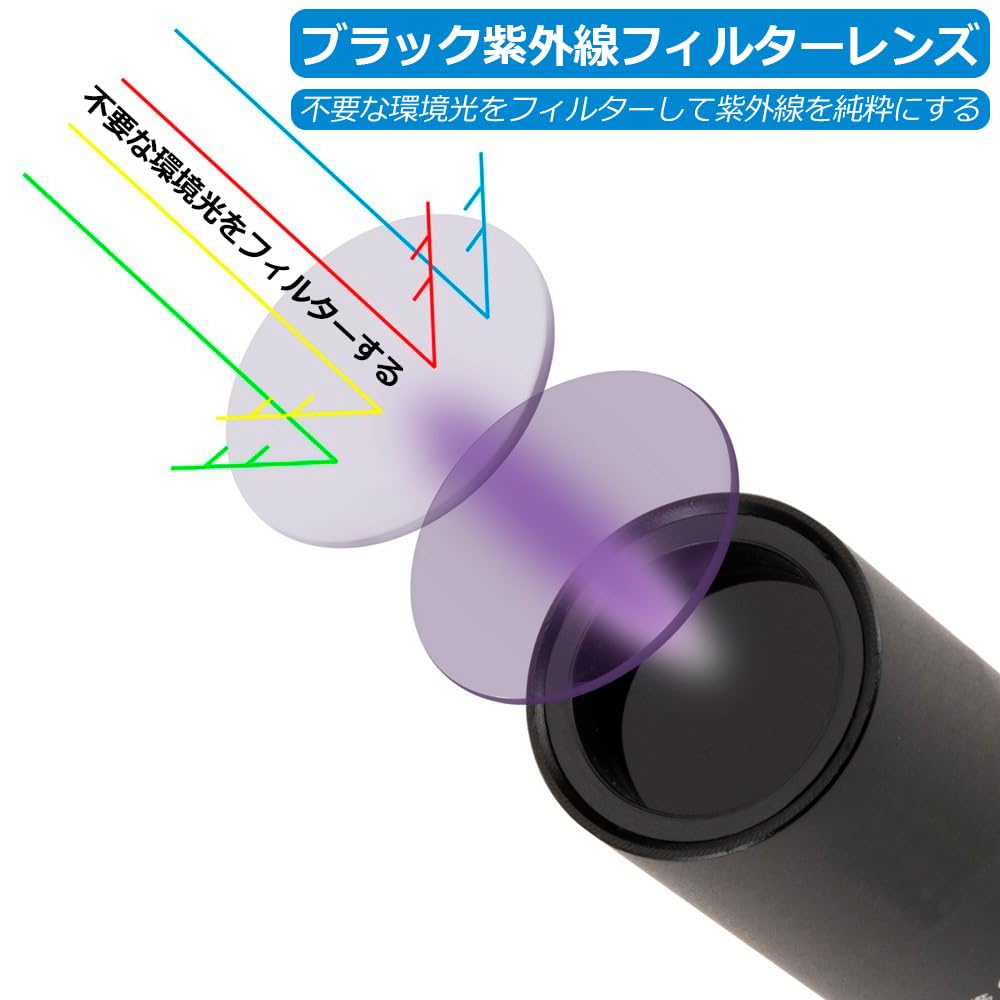 新着】Alonefire SV99 3W 紫外線 ブラックライト 強力 小型 UV LED