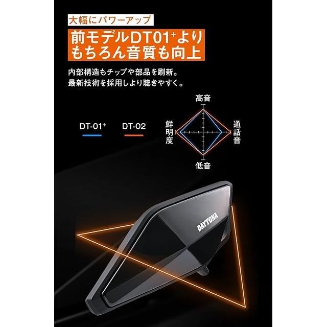 デイトナ(Daytona) バイク インカム 8人通話 低遅延 防水 通信距離