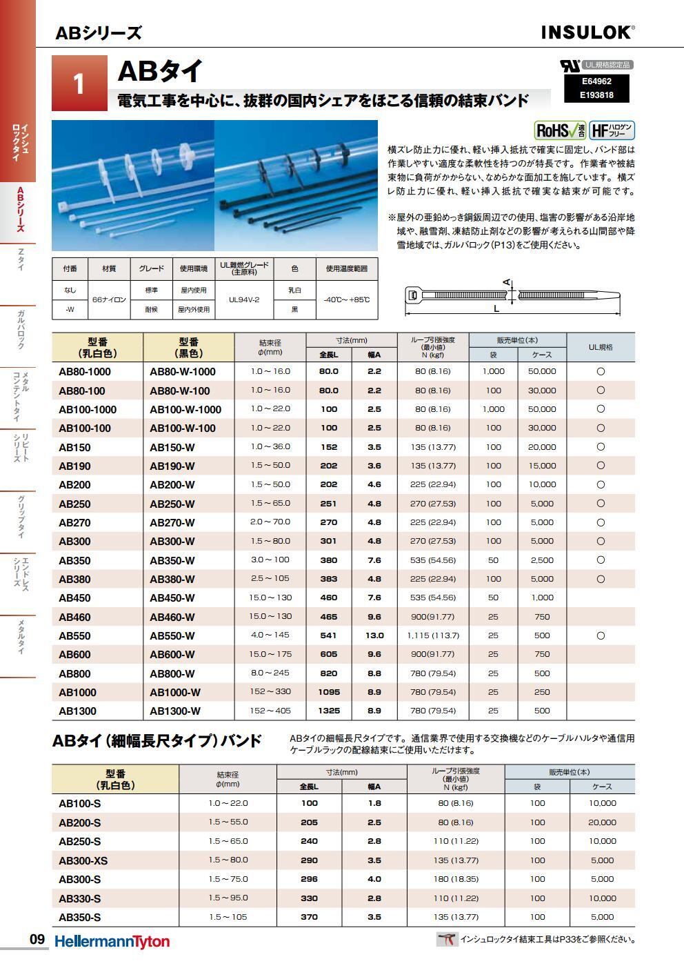 AB300W ヘラマンタイトン インシュロック AB300W 黒色 100本入り/袋