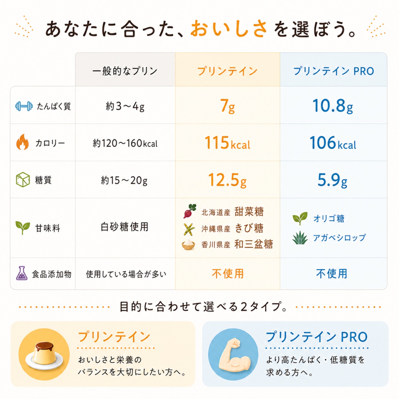 プリンテインPRO(バニラ)4個入・画像3
