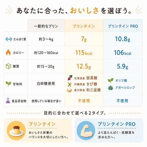 プリンテインPRO(バニラ)4個入・画像3
