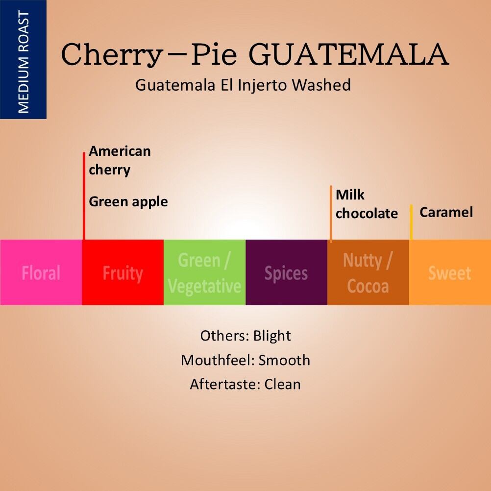 Cherry Pie GUATEMALA 150g(Medium Roast)