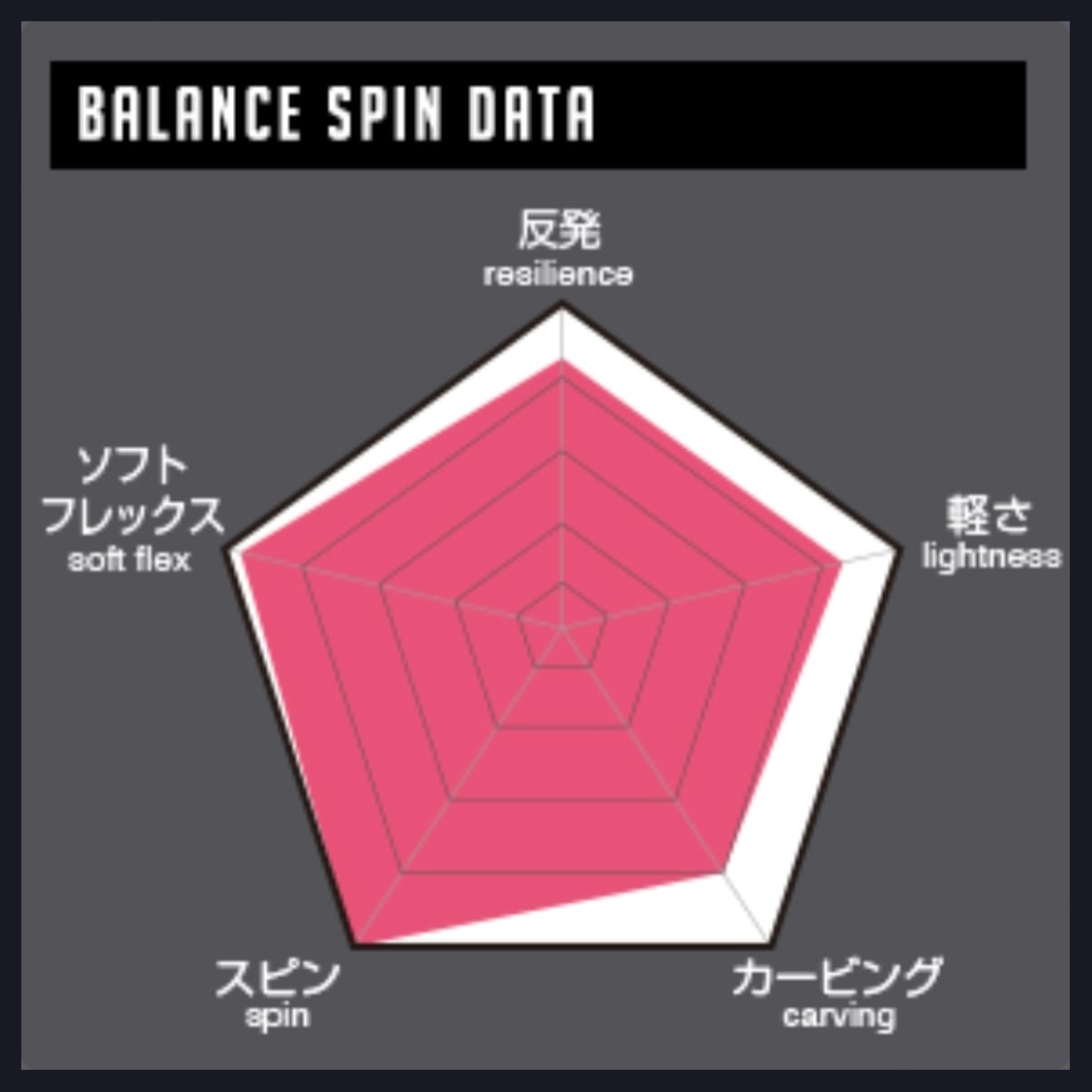 23-24 011 Artistic BALANCE SPIN スノーボード ゼロワン 国産ボード