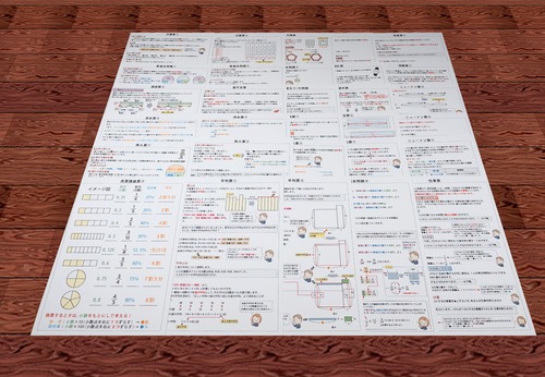 中学受験算数　特殊算まとめカード＋過去問解説集　超お買い得セット！