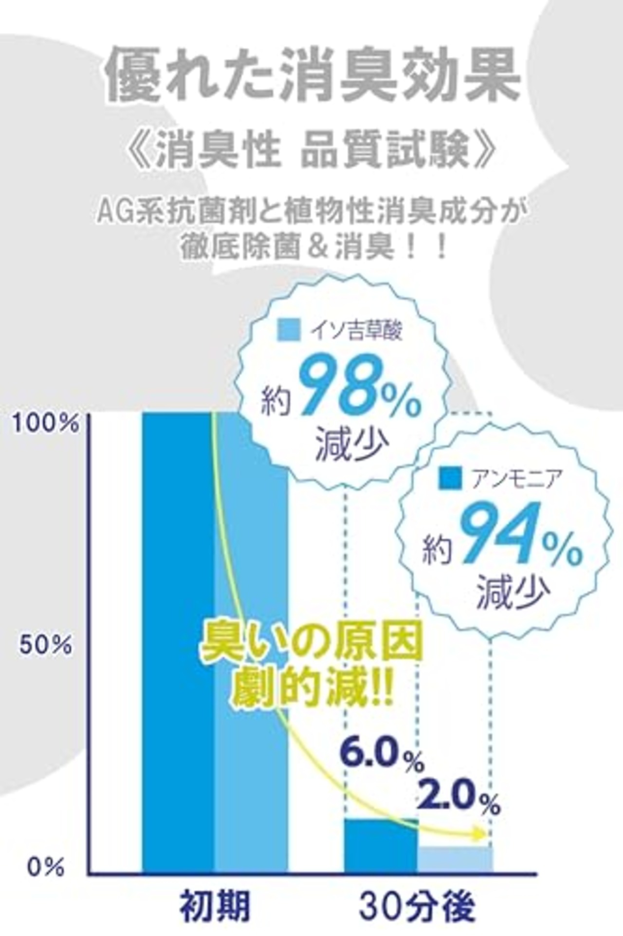 [コロンブス] 除菌・消臭スプレー 即効AG消臭(銀系抗菌剤配合) オドクリーン 無香料 180ml