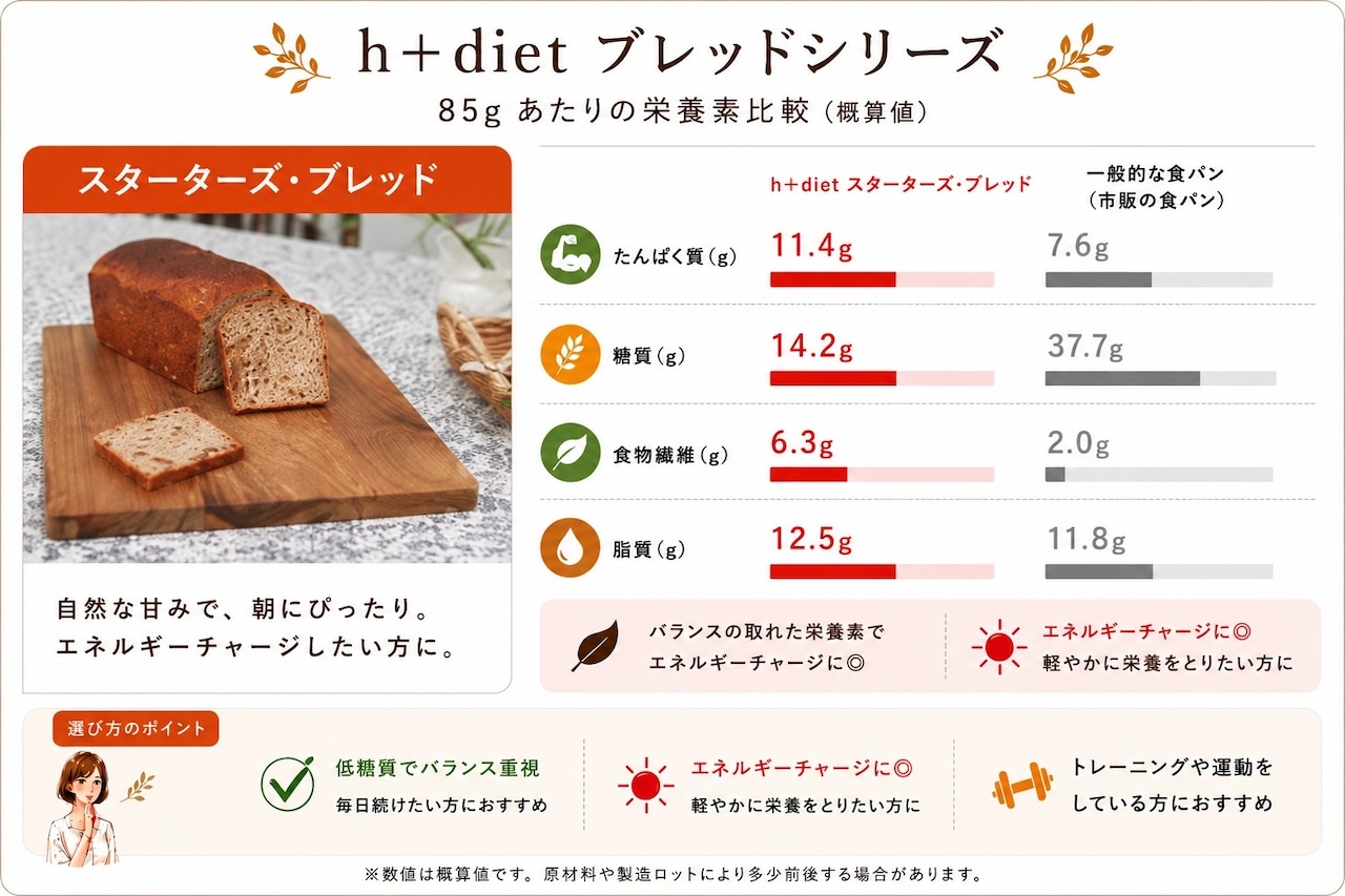 スターターズ・プラス（丹波黒豆とくるみ）