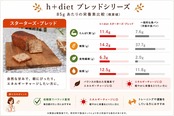 スターターズ・プラス（丹波黒豆とくるみ）