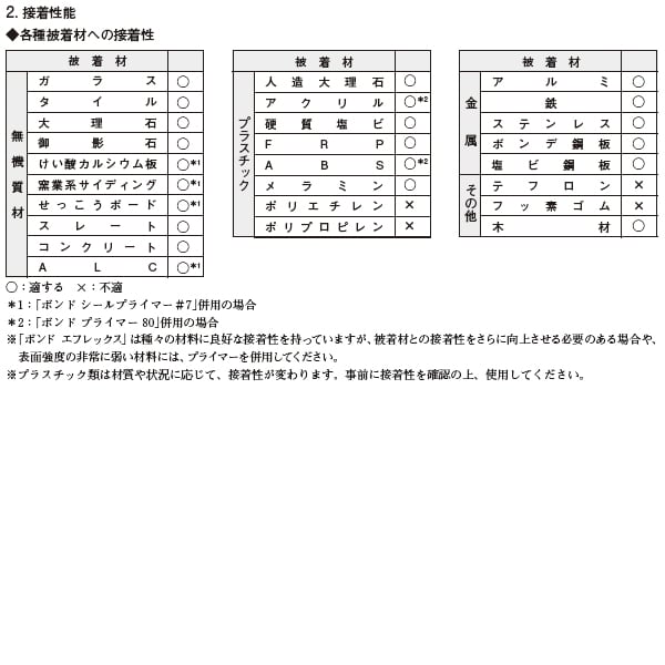 コニシ ボンド エフレックス 333ml ホワイト 20本箱 ゴショ | 防水材料