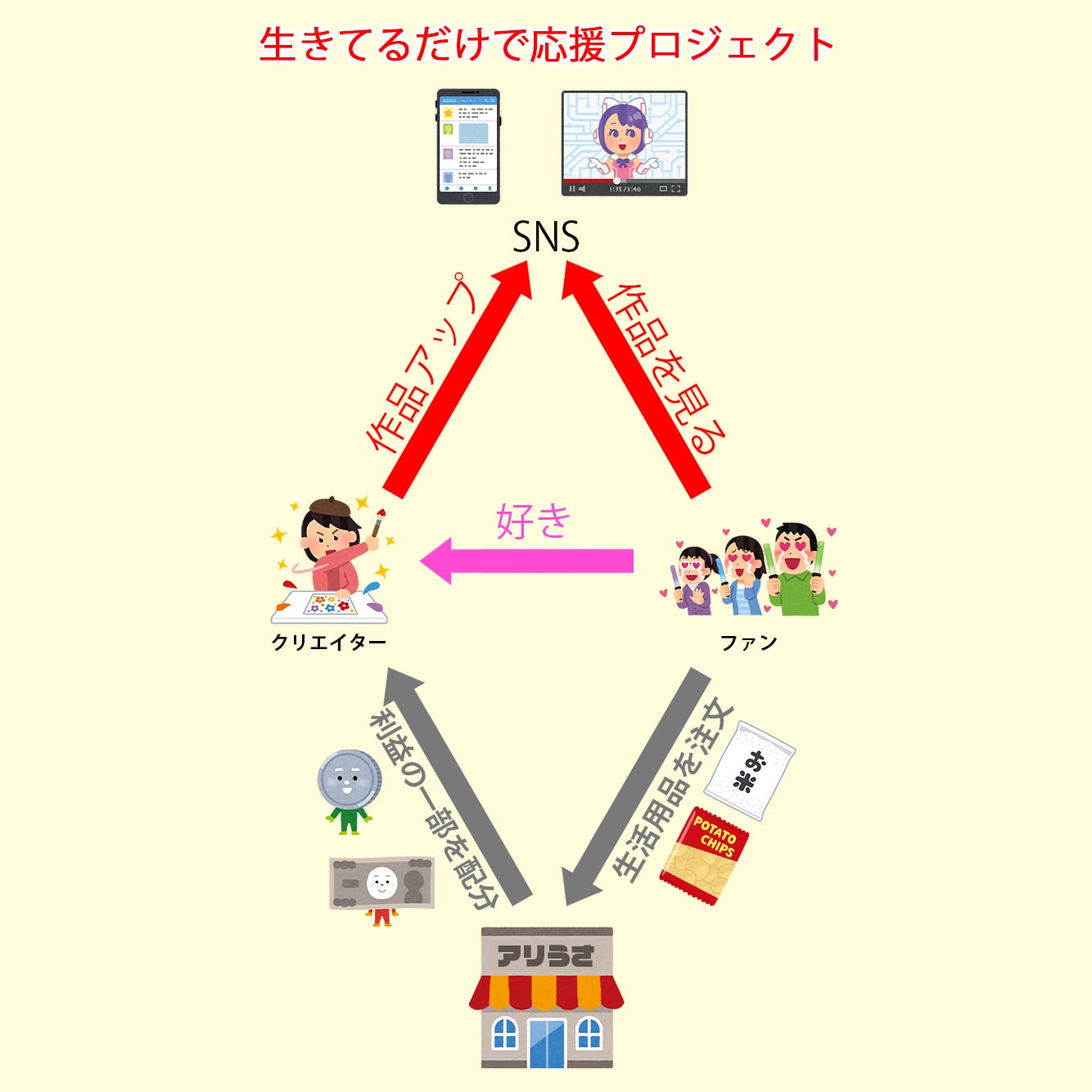 サトウのごはん 銀シャリ 5食パック (200g×5食)×8袋入×(2ケース) 計